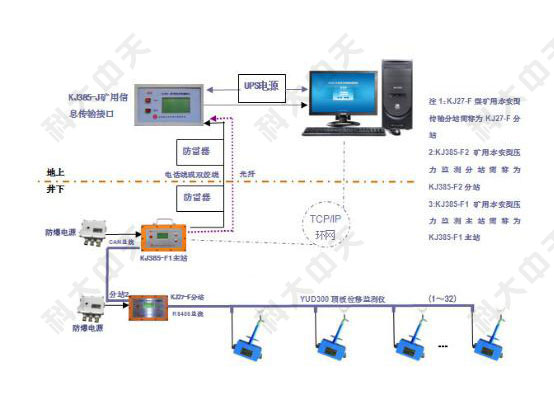 煤礦檢測監(jiān)控系統(tǒng)是什么？
